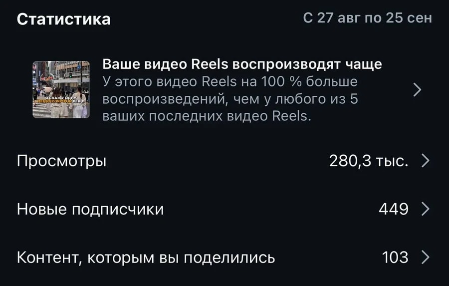 Статистика Instagram с 27 августа по 25 сентября: 280,3 тыс. просмотров, 449 новых подписчиков