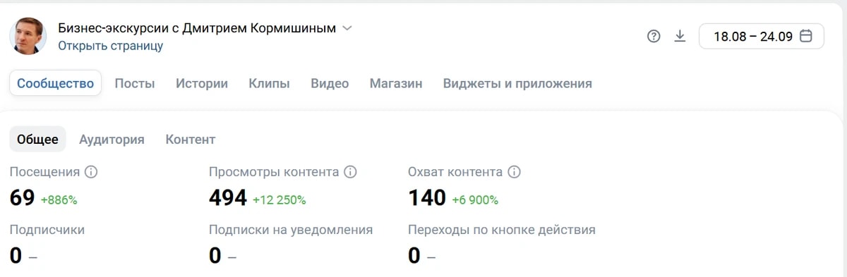 Статистика сообщества ВКонтакте с 18.08 по 24.09: 494 просмотра, 0 подписчиков