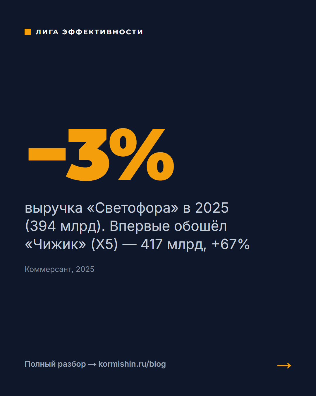 Обороты жёстких дискаунтеров 2025: Чижик обошёл Светофор